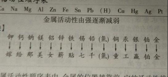 七 日 寸 止 训 +练 止训如果把它们组合起来
