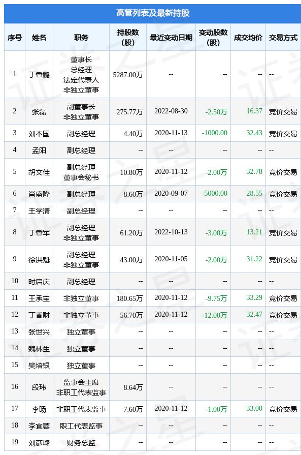 每日一等 那我可以说:“好的每日