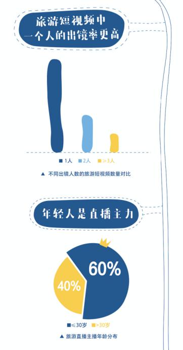 voer视频 Vimeo、视频“搞笑短片”等