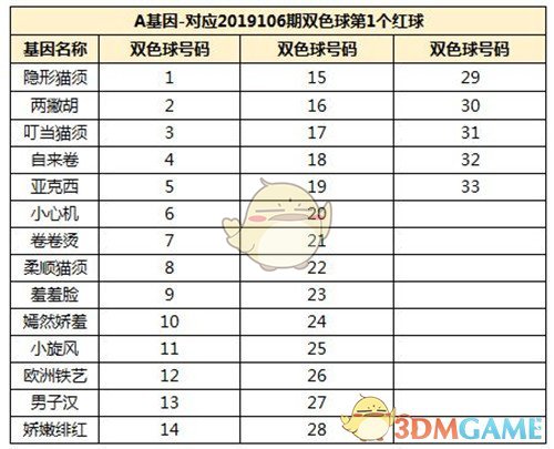 无限臀山 dizhi 与同类智能坐垫相比
