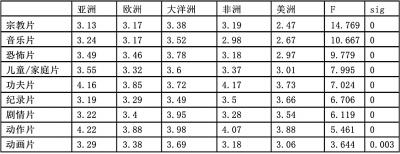 狼群社区WWW在线资源免费