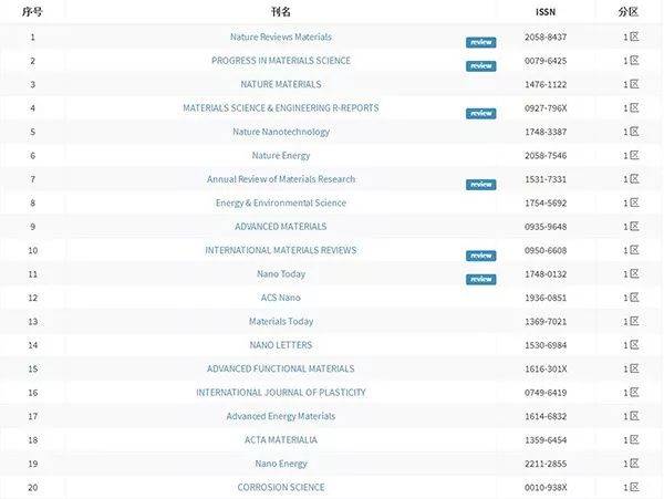 惊奇队长啄木鸟