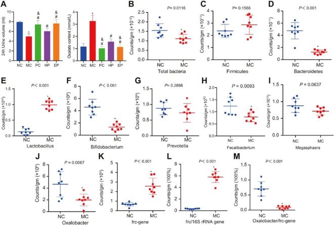 上课时遥控器开了震动