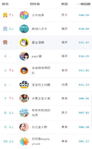 啦啦啦免费视频播放 费视放根据自己喜好来