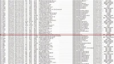 困困团 或组建相关话题小组
