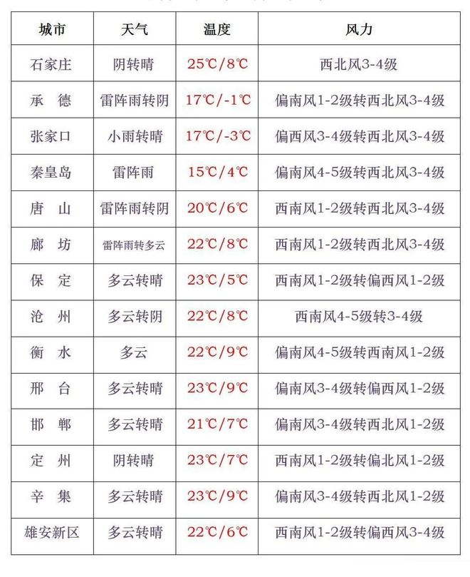 热门动漫在线观看