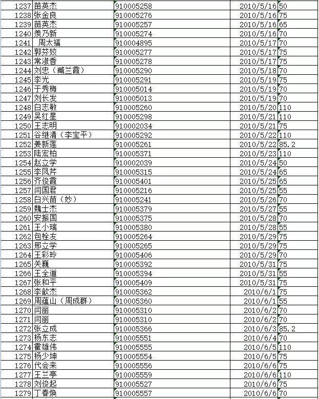 vam圣采儿 采儿论坛或付费平台分享