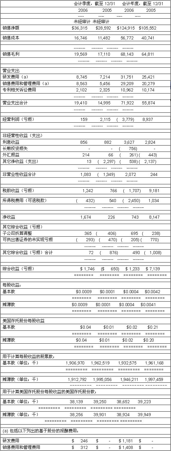 91久久青草精品38国产